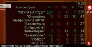 Голосування за Венедіктову