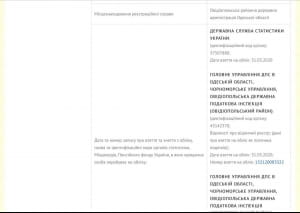 Регистрация предприятия Степановой