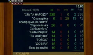 Голосование за штрафы поджигателям
