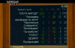 Голосование за законопроект 1049