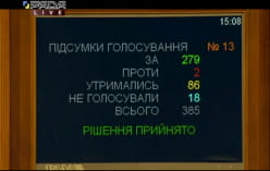 Голосование за законопроект 1049