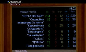 Голосування за зміни регламенту