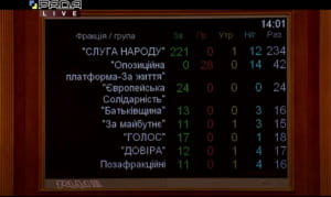 Голосование за постановление