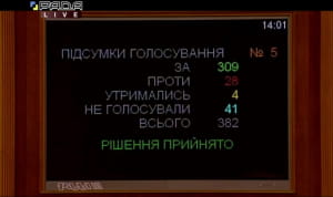 Голосование за постановление