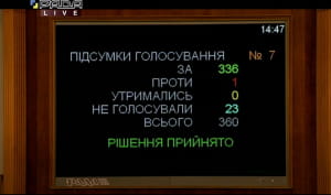 Голосование за тестирование