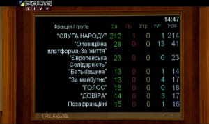 Голосование за тестирование