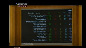 Як голосували за закон про банки