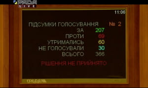 Голосование за доработанную программу правительства