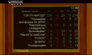 Голосование за доработанную программу правительства