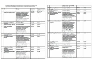 Заработная плата прокуроров Офиса Генерального прокурора, что фигурировали в уголовных производства против Петра Порошенко