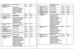 Заработная плата прокуроров Офиса Генерального прокурора, что фигурировали в уголовных производства против Петра Порошенко