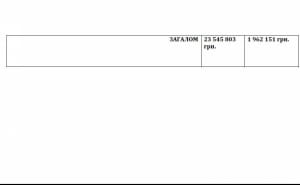 Заработная плата прокуроров Офиса Генерального прокурора, что фигурировали в уголовных производства против Петра Порошенко