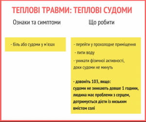 Ознаки теплових травм
