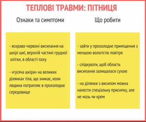Ознаки теплових травм