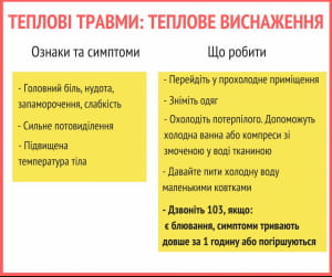 Ознаки теплових травм