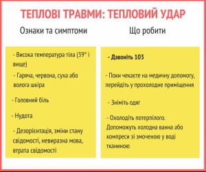 Ознаки теплових травм