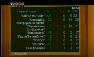 Голосування за зміни до закону "Про освіту"