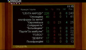Голосование за назначение Шевченко