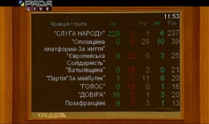 Голосование за назначение Песчанской
