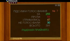 Голосование за назначение Песчанской