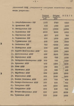 З опернаказу НКВС №00447