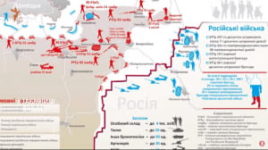 Иловайская трагедия