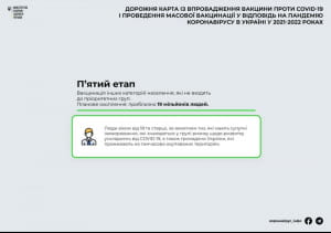 Масова вакцинація від COVID-19 в Україні