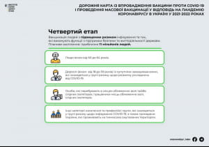Масова вакцинація від COVID-19 в Україні