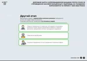 Масова вакцинація від COVID-19 в Україні