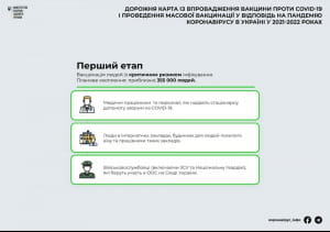 Масова вакцинація від COVID-19 в Україні