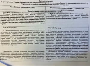 Законопроєкт ОП щодо Татарова