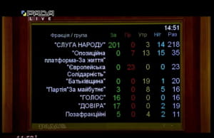 Голосование за Бюро экономической безопасности