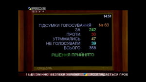Голосование за Бюро экономической безопасности