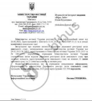 Відповідь міністерства