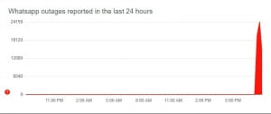 Проблеми із сервісами Facebook