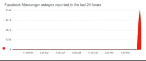 Проблеми із сервісами Facebook
