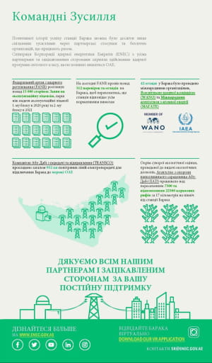 Виробництво чистої електроенергії