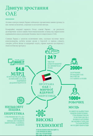 Виробництво чистої електроенергії