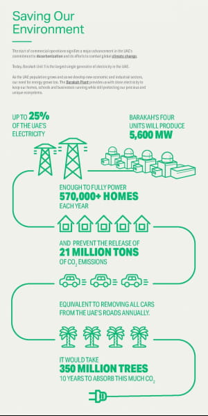 Производство чистой энергии