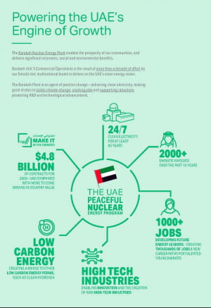 Производство чистой энергии