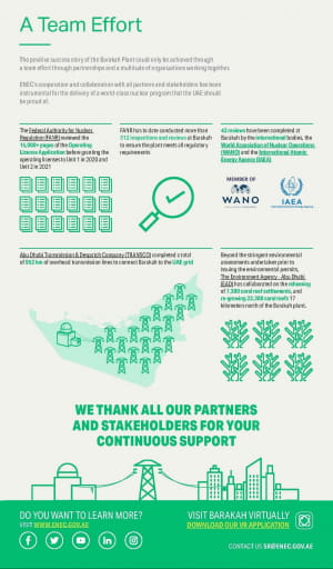 Производство чистой энергии