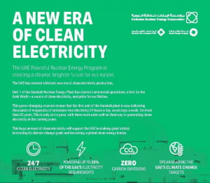 Производство чистой энергии