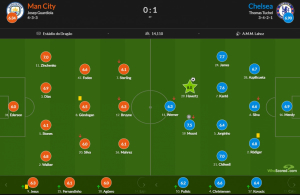 Оценки футболистов за финал ЛЧ от WhoScored
