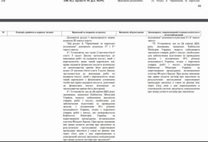 Правки "слуг" до програми святкування Дня Незалежності