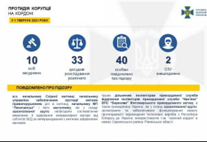 Борьба СБУ с контрабандой