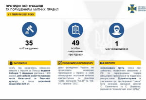 Борьба СБУ с контрабандой