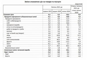 статистика