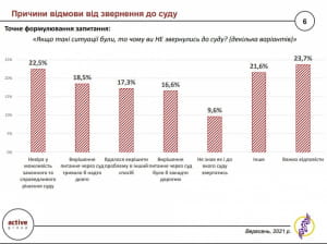 Опрос "Оценка деятельности судебной системы"