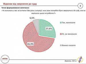 Опрос "Оценка деятельности судебной системы"