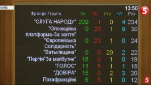 Голосування за закон про олігархів